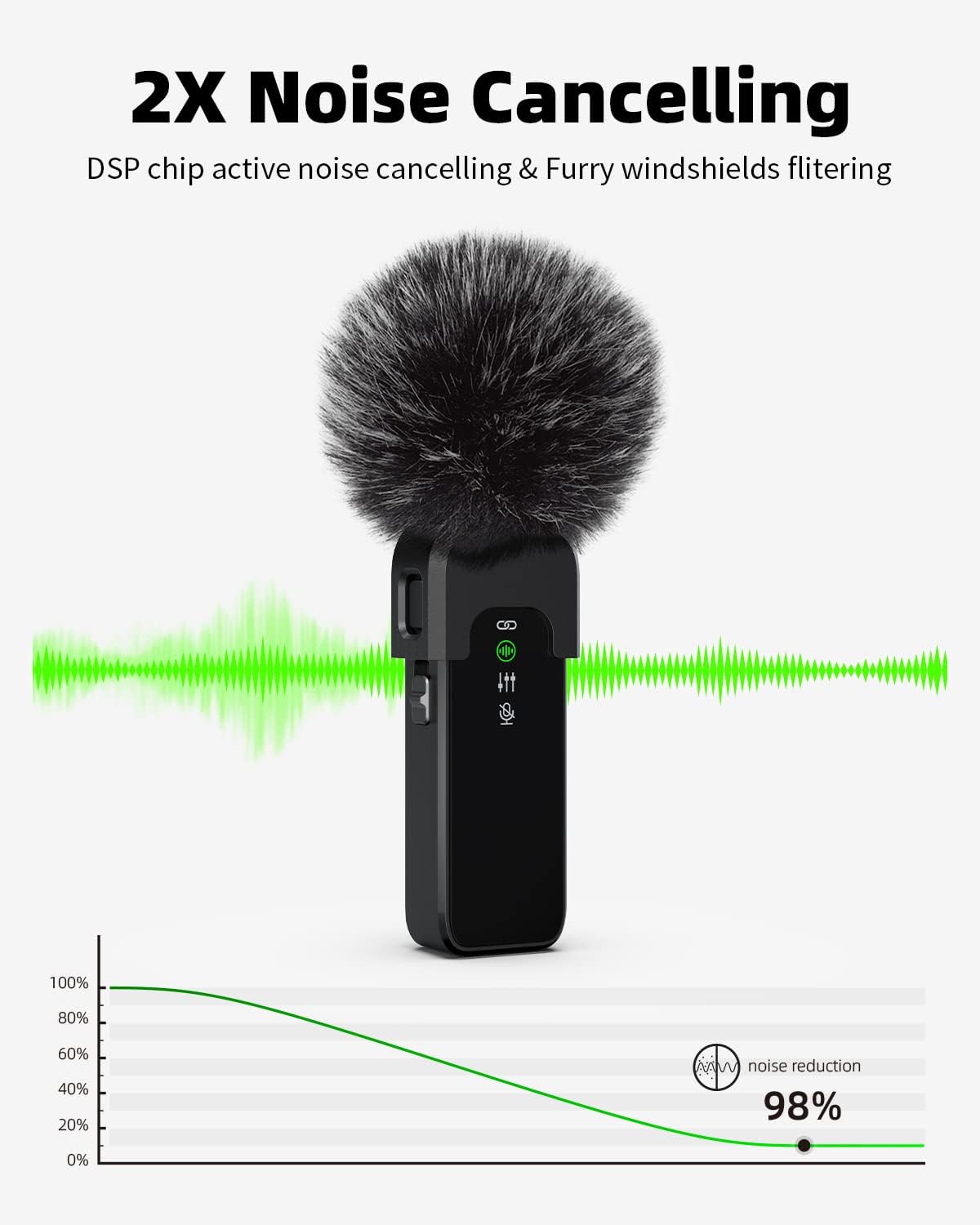 Wireless Lavalier Microphone for iPhone 14/13/12 with Noise Cancellation, 100ft Transmission, 18H Battery Life, Lightning Lapel Microphone Wireless for Video Recording, Vlog, Streaming